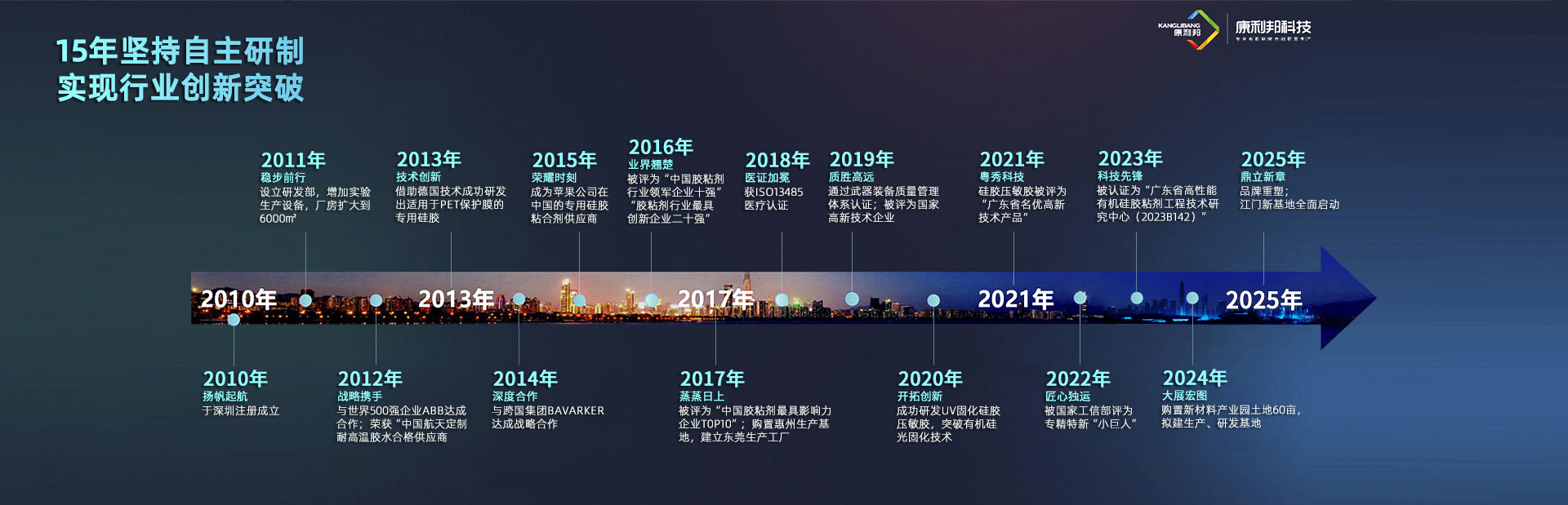 动态资讯