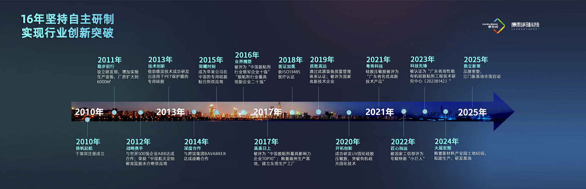 有机硅压敏胶资讯
