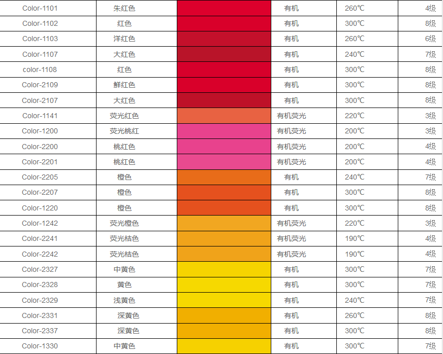 硅胶色浆型号大全 颜色对比