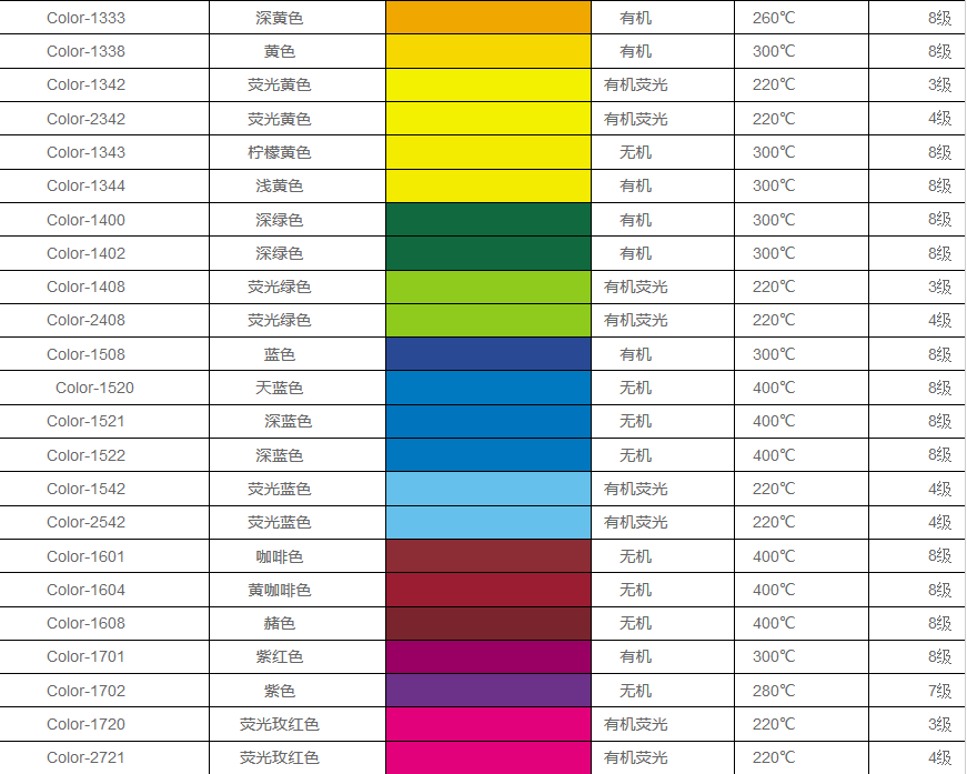 硅胶色母型号大全 颜色对比图