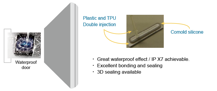 硅胶粘TPU材质应用案例,处理剂