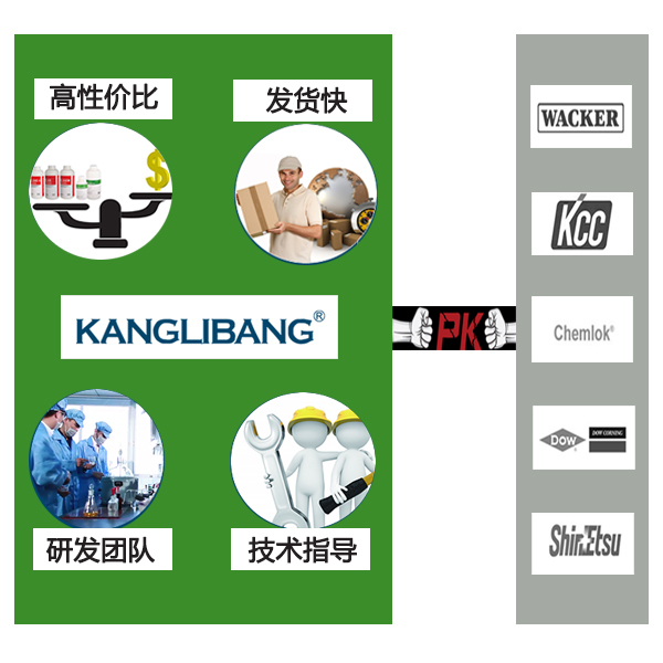 KN-300常温粘接慢干型硅胶粘硅胶胶水厂家主要技术优势