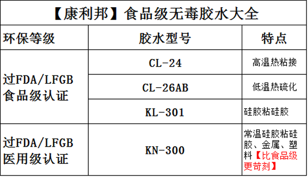 硅胶食品级胶水.png