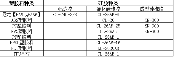 硅胶粘贴塑料胶水.png