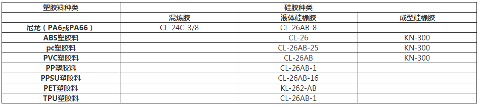 硅胶与pc怎么粘起来.png