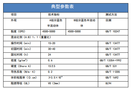 有机硅发泡导热灌封胶.png