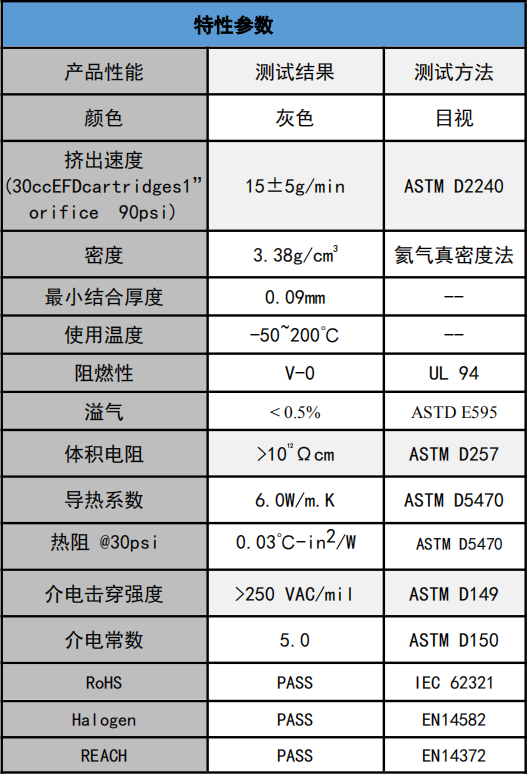 5.0W灰色导热凝胶.png