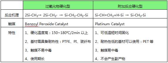 有机硅压敏胶哪个厂家好.png