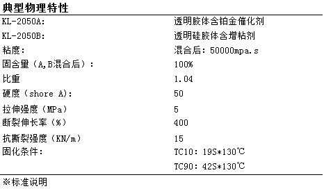 液体硅胶与金属粘结的步骤.png