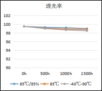 有机硅LOCA光学胶.png